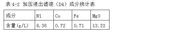 Method for recovering nickel, cobalt and iron from laterite-nickel ore