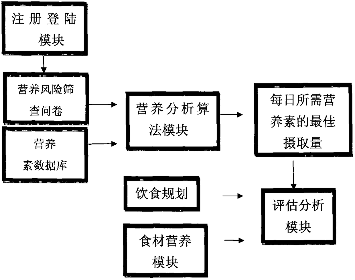 Nutrition management method based on personalized precision and diet guidance system