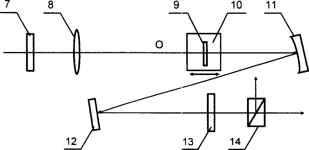 Ultrashort pulse time and space purifying device