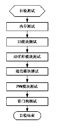 Vehicle motor control system and safety monitoring method