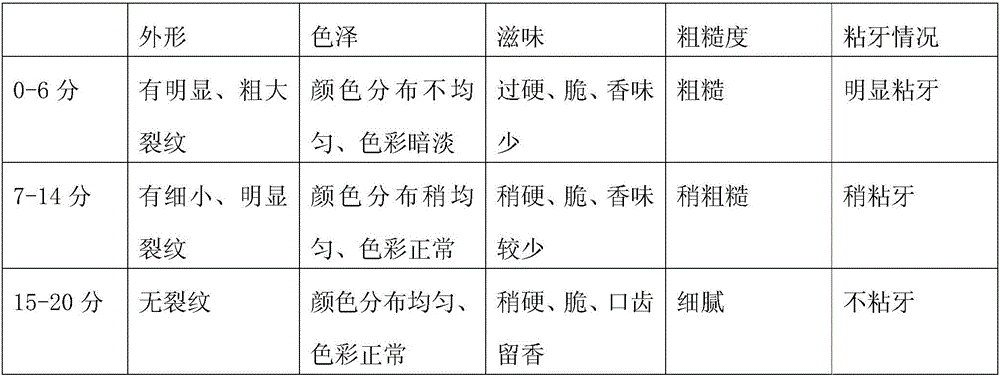 Manufacturing method for appetizing spleen strengthening rice cake