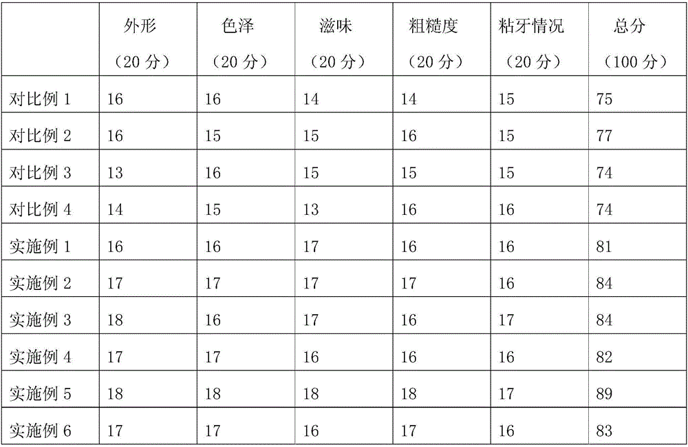 Manufacturing method for appetizing spleen strengthening rice cake