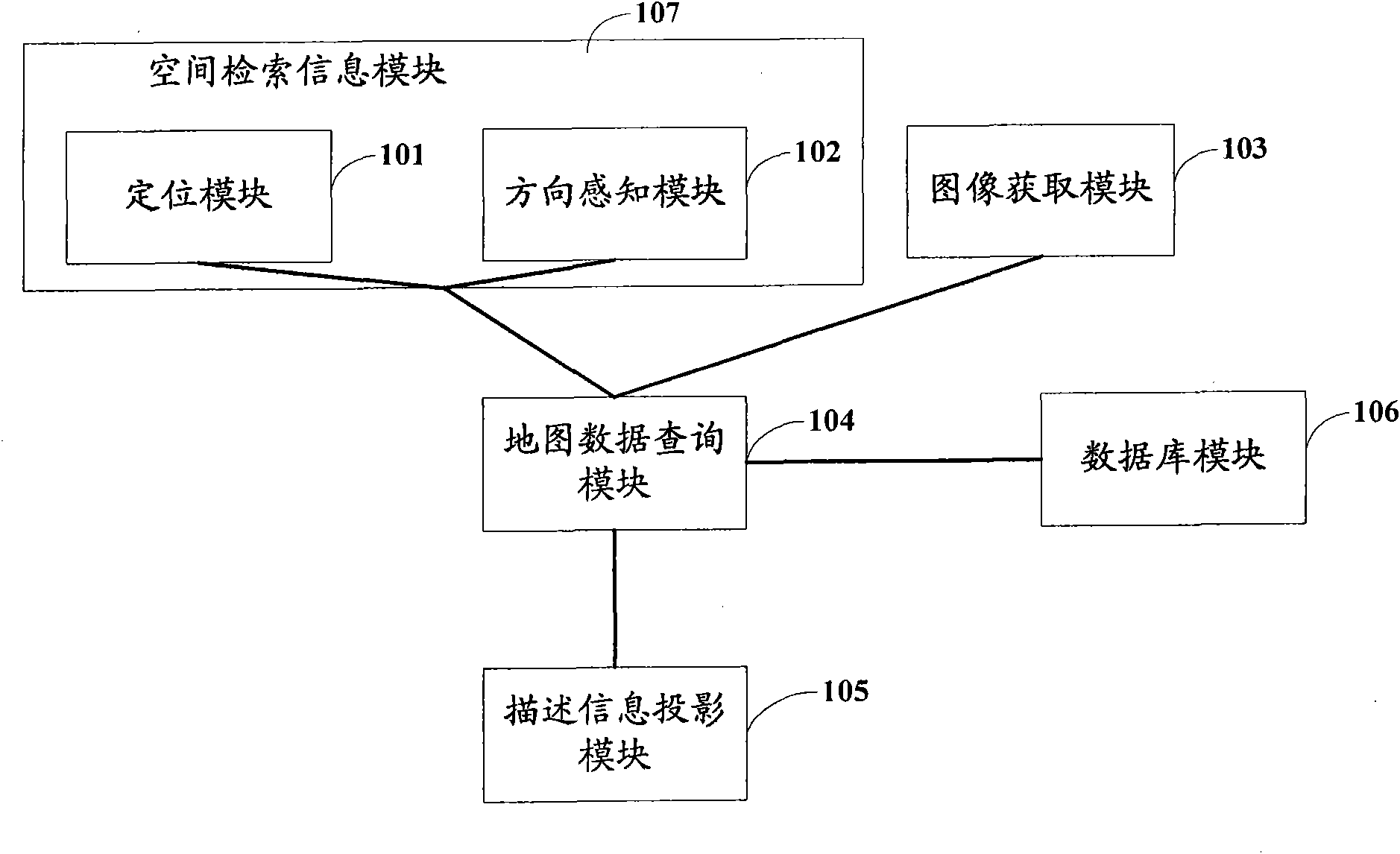 Position positioning retrieval device and method