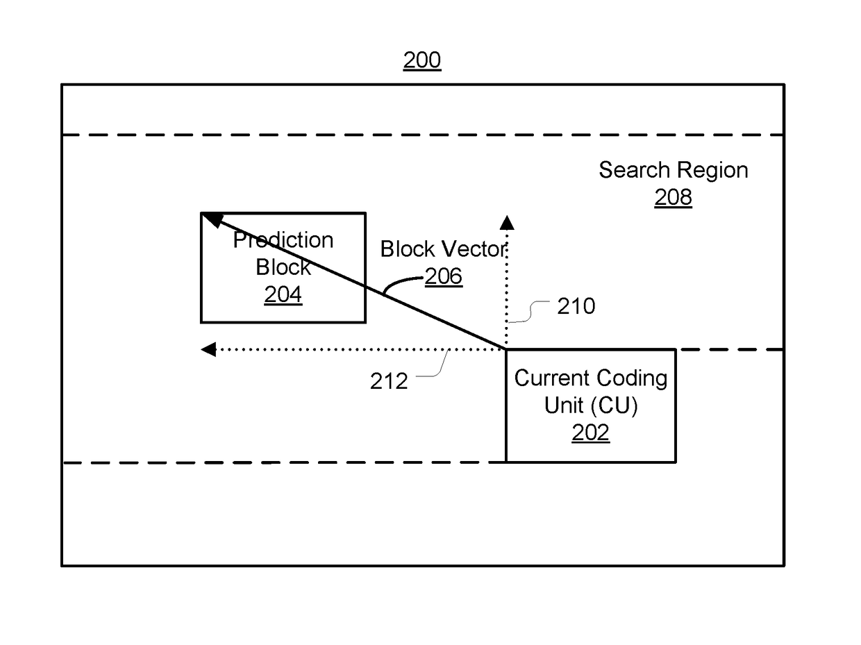 Constrained intra-prediction for block copy mode