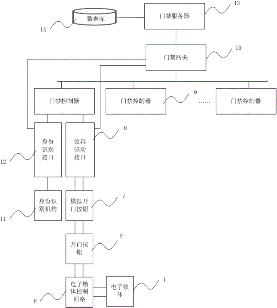 Community access control lock system with remote control function