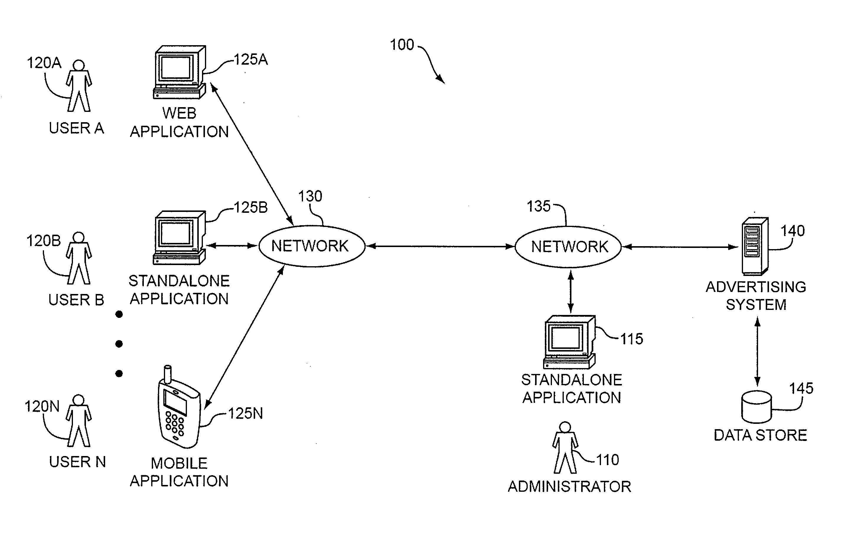 System for supply forecasting