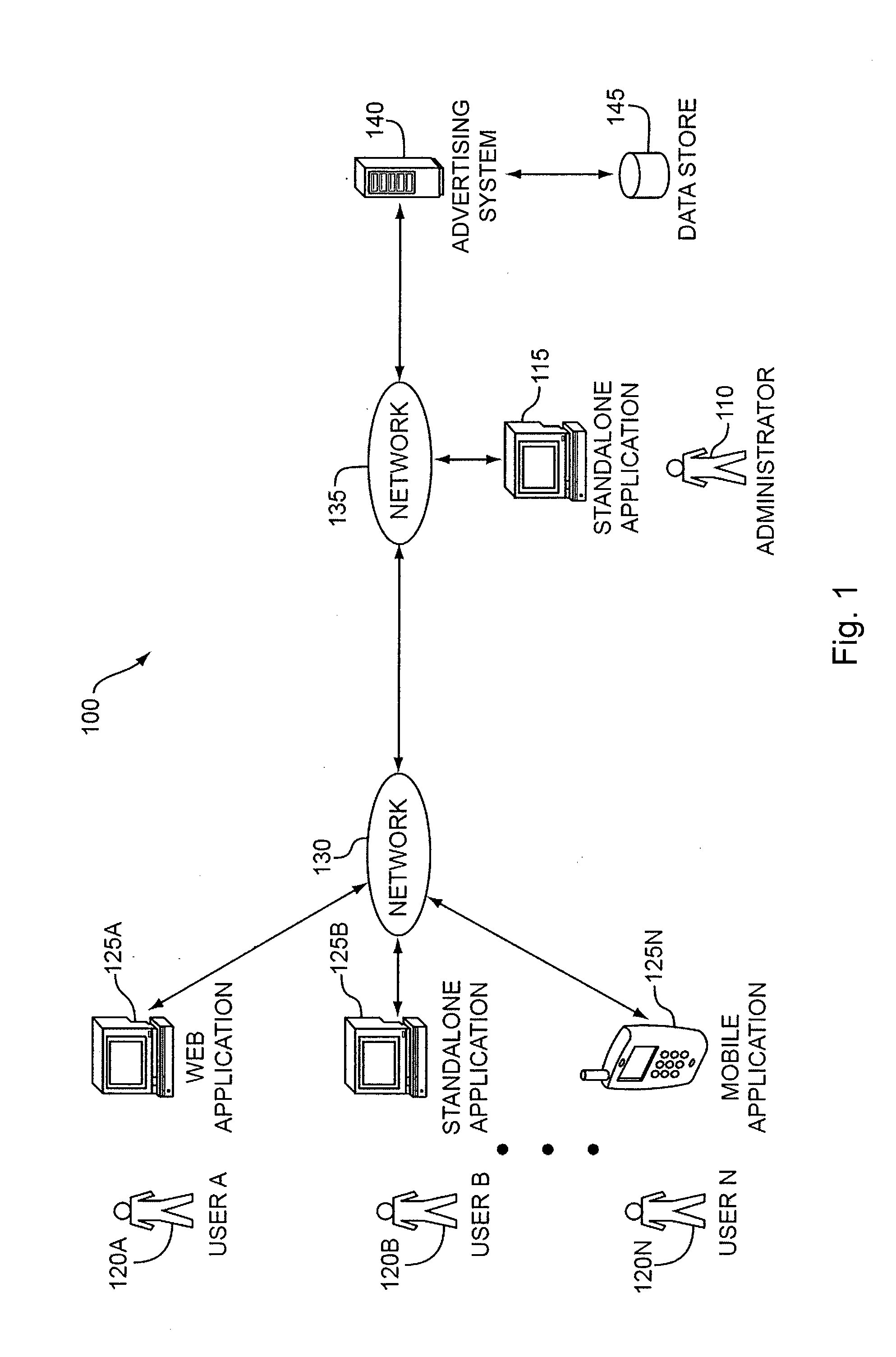 System for supply forecasting