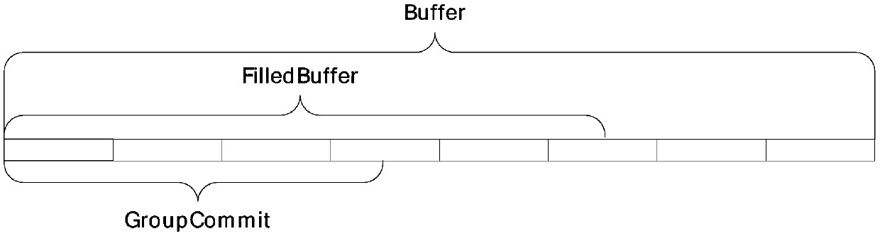 Lottery claiming method