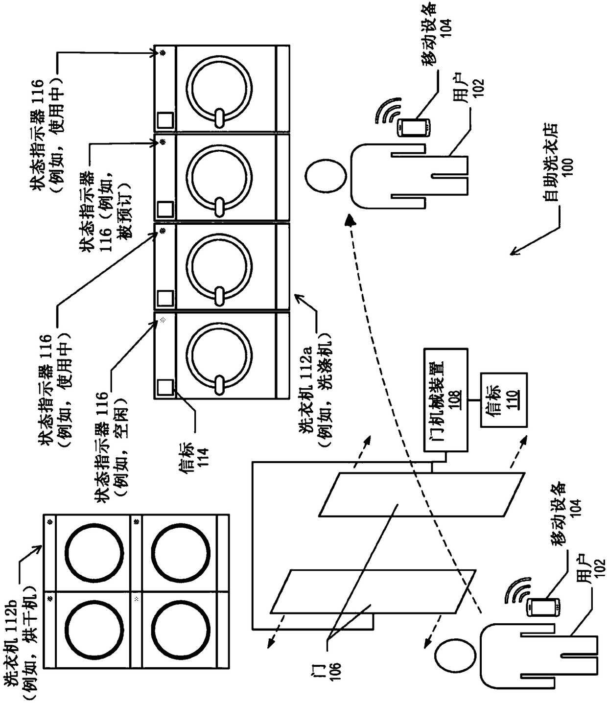 System for commercial laundry services and facilities