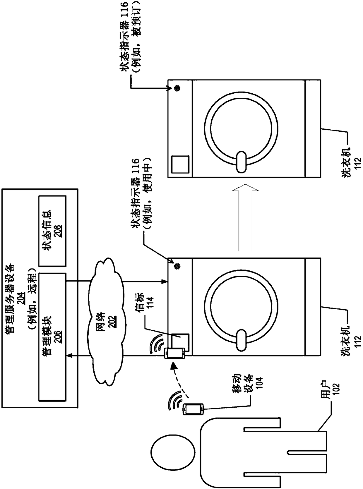 System for commercial laundry services and facilities