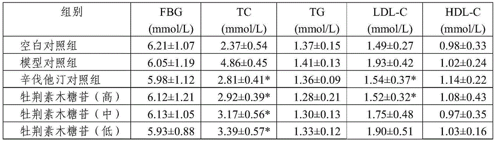 New use of vitexin xyloside