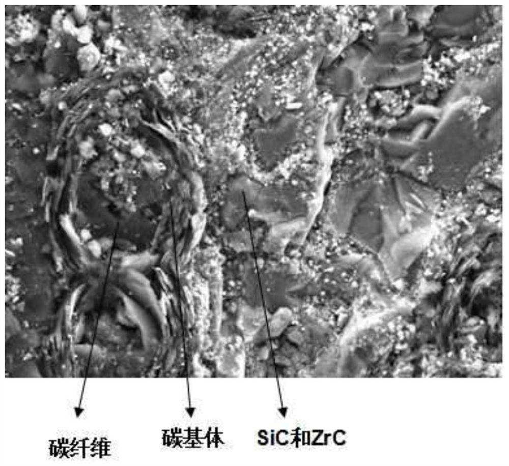 Preparation method of carbon/silicon carbide-zirconium carbide ceramic-based composite material