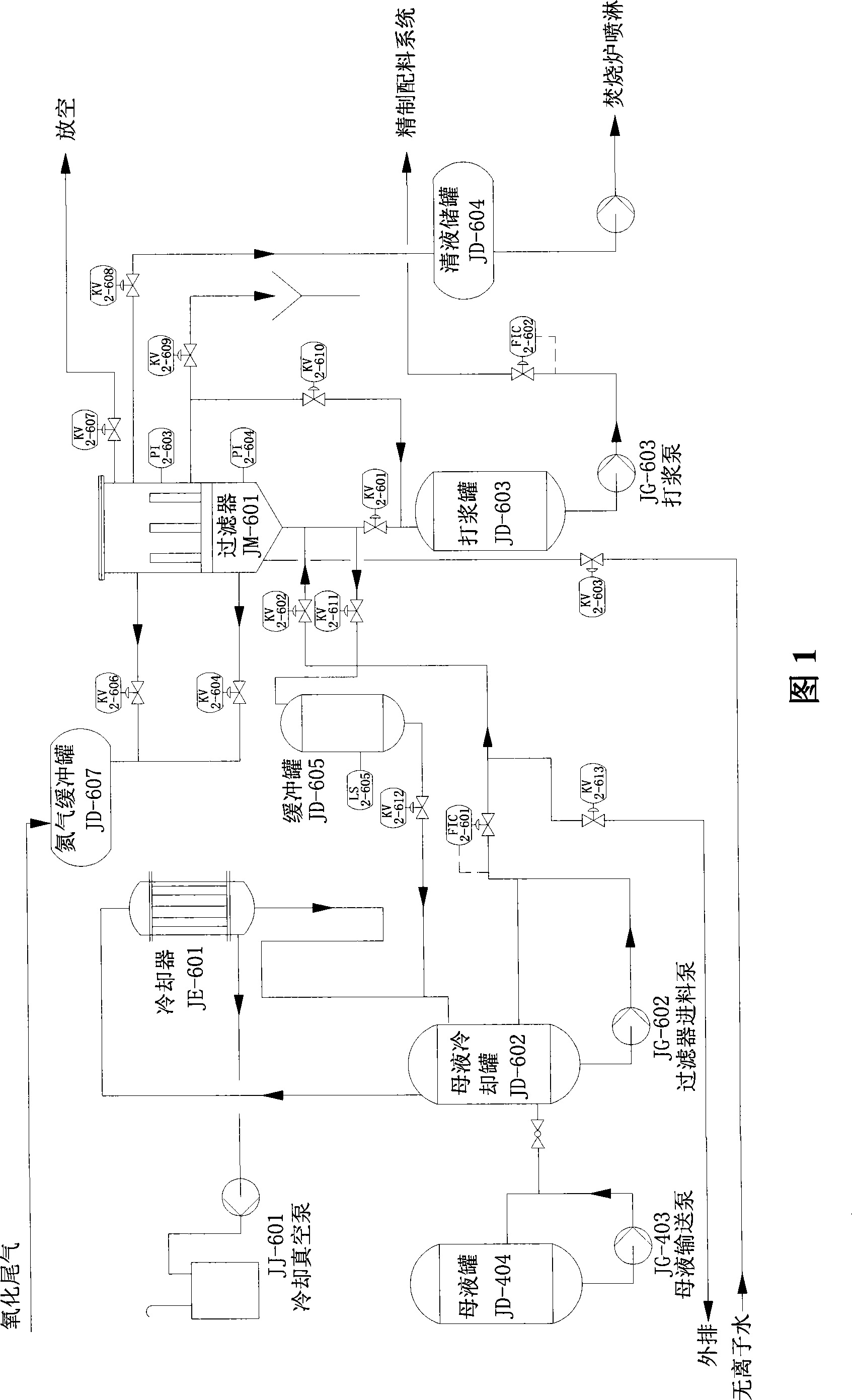 Recovery method of terephthalic acid/isophthalic acid refinement mother liquor