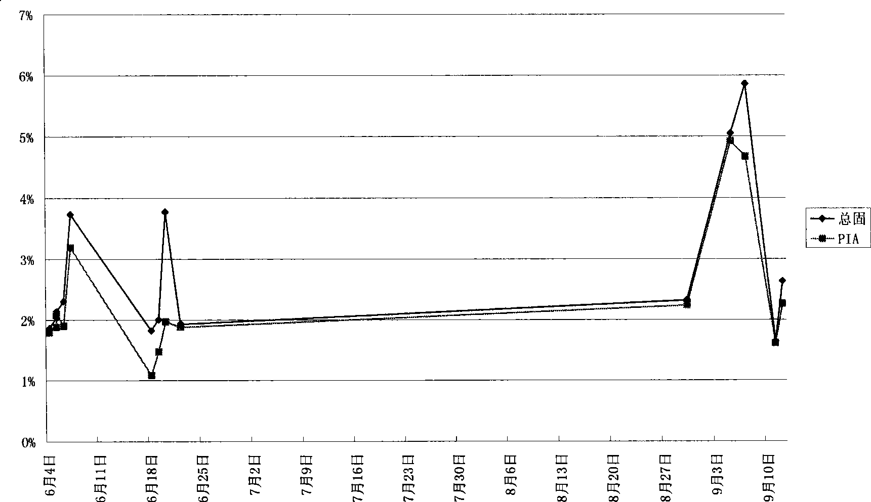 Recovery method of terephthalic acid/isophthalic acid refinement mother liquor