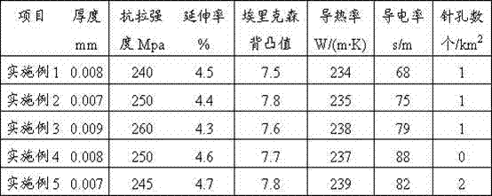 Rare earth aluminum master alloy ingot suitable for lithium ion battery and preparation method thereof