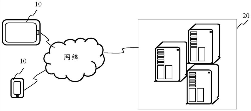 Experiment result determination method and device, equipment and storage medium