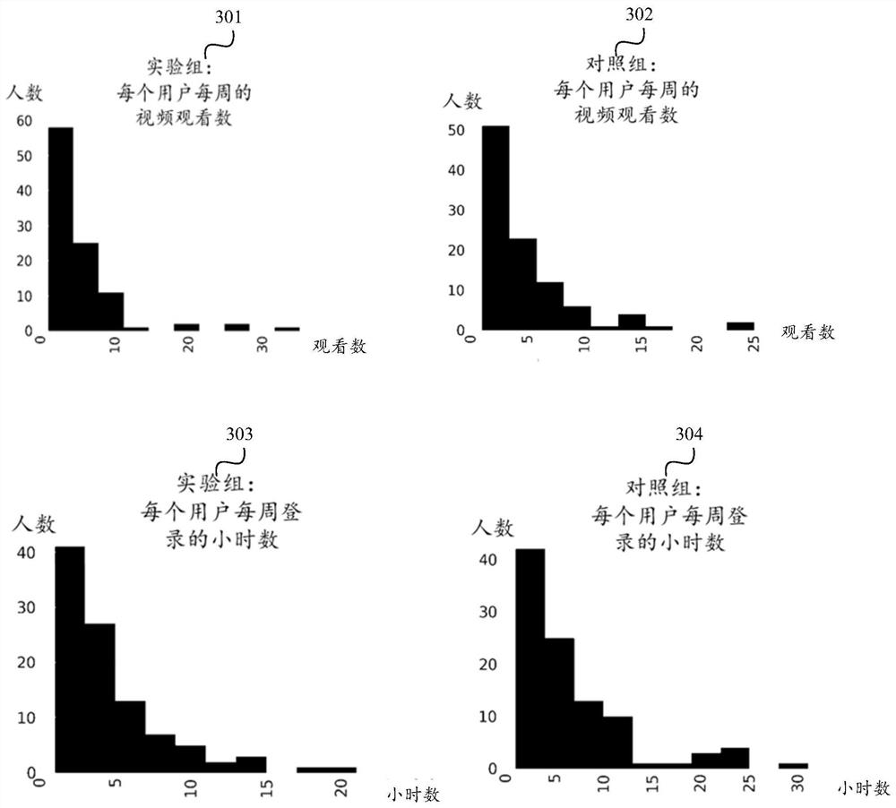 Experiment result determination method and device, equipment and storage medium