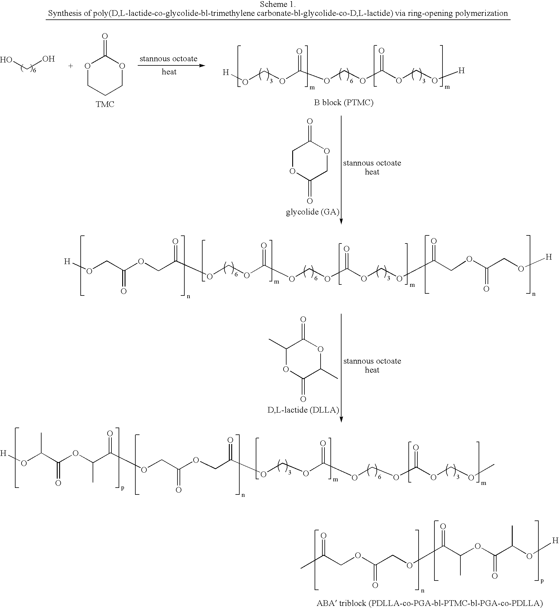 Biodegradable triblock copolymers for implantable devices