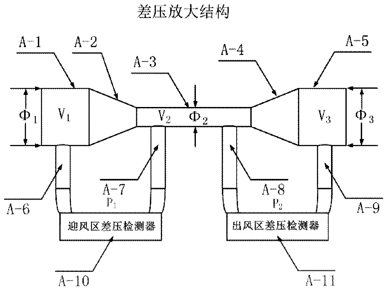 Near-space real-time in-site wind speed and direction sensor based on wind pressure prediction