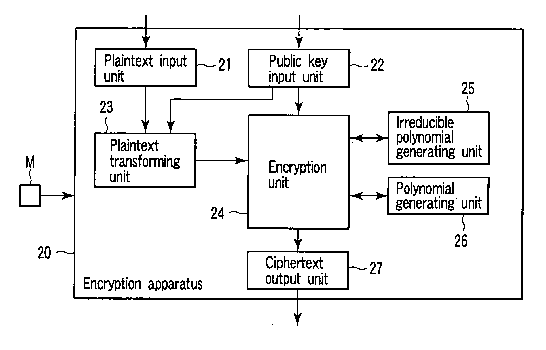 Encryption apparatus, decryption apparatus, key generation apparatus, program and method therefor