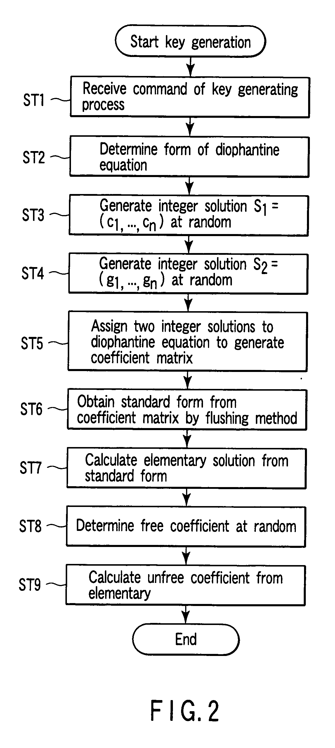 Encryption apparatus, decryption apparatus, key generation apparatus, program and method therefor