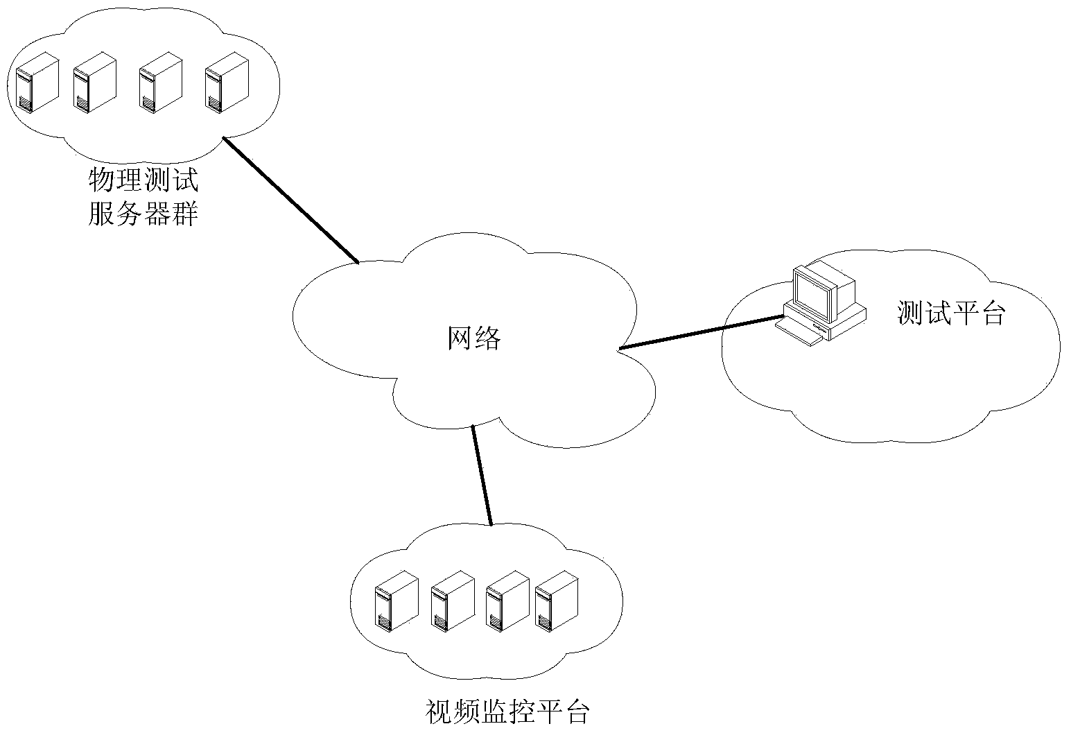 Method and device for testing cloning of video monitoring simulation terminals