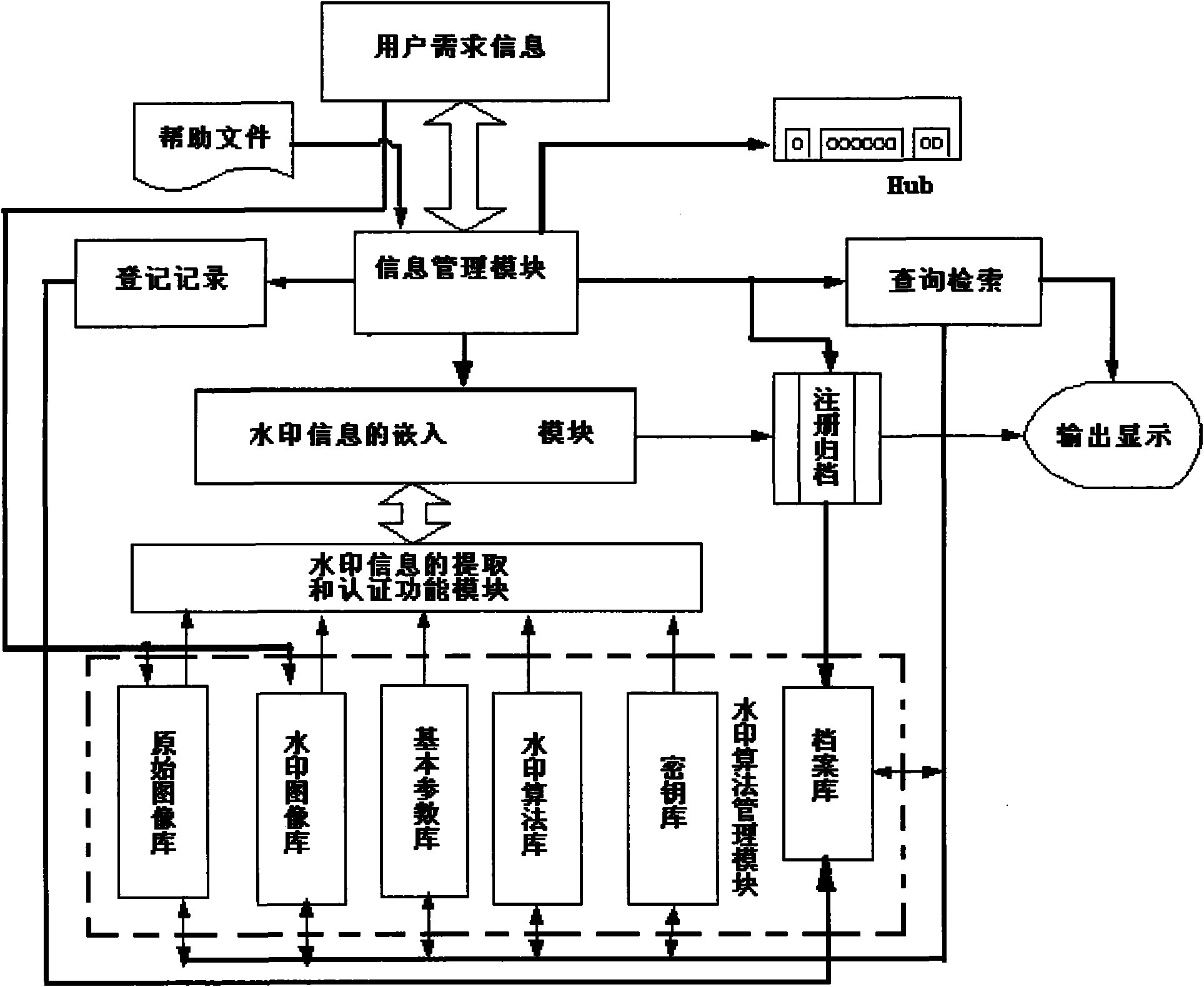 Image copyright certification management system based on digital watermark technique