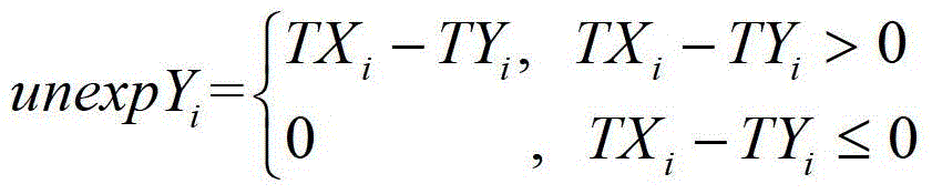 An Association Rule Optimization Algorithm for Subjective Interestingness in Massive Datasets