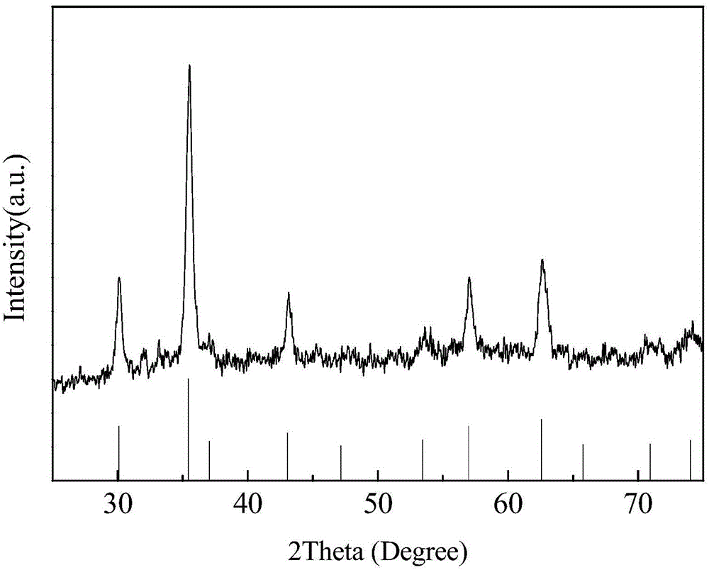 A method for improving the coercive force of spinel cobalt ferrite cofe2o4