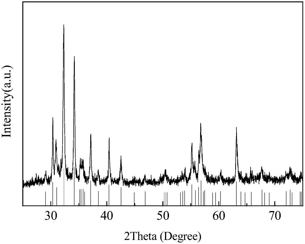 A method for improving the coercive force of spinel cobalt ferrite cofe2o4