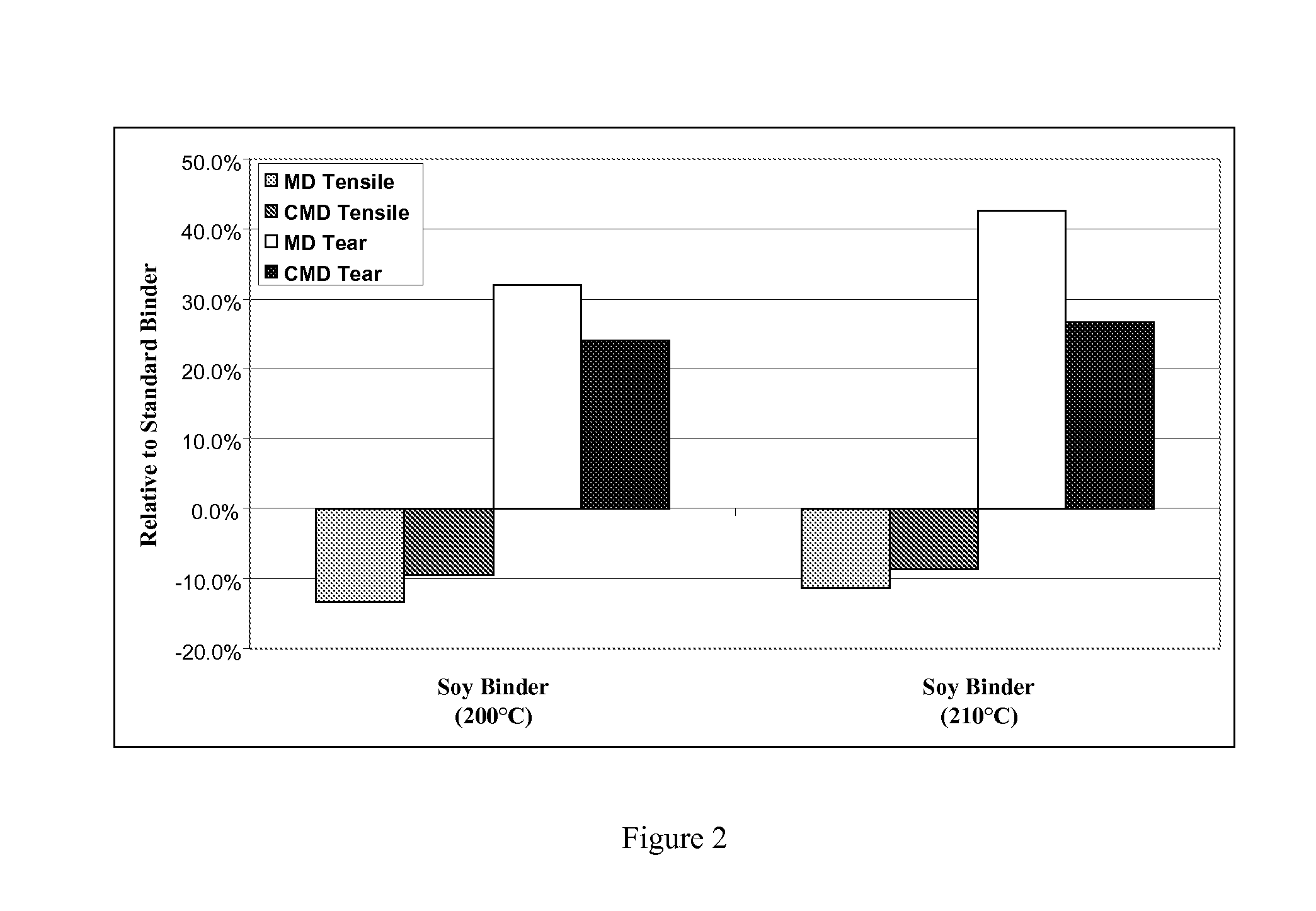 Formaldehyde-free protein-containing binders for spunbond products