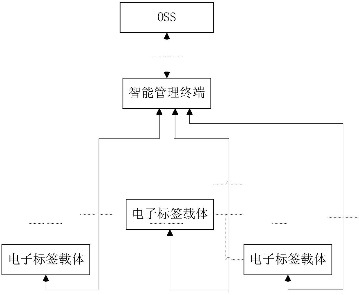 ODN system and working method thereof