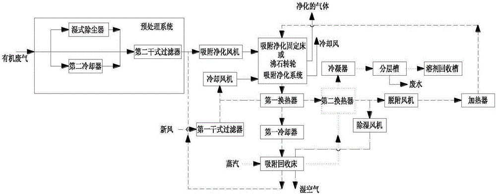 Efficient energy-saving large-air-quantity low-concentration organic waste gas recovery and treatment device and method