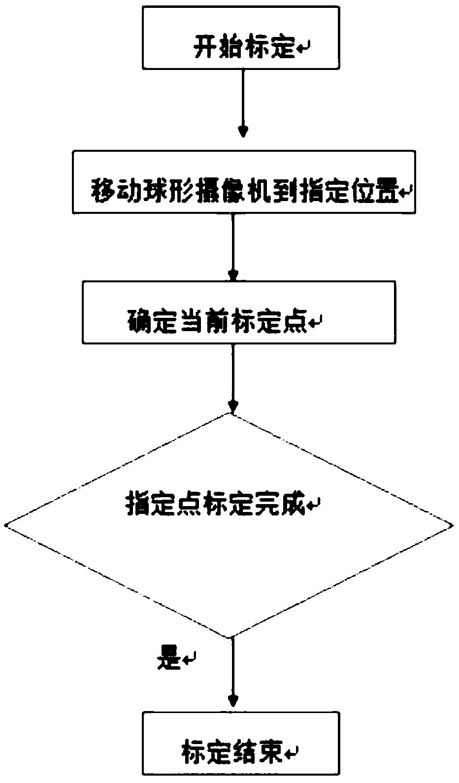 A face recognition statistical algorithm based on embedded multi-trajectory