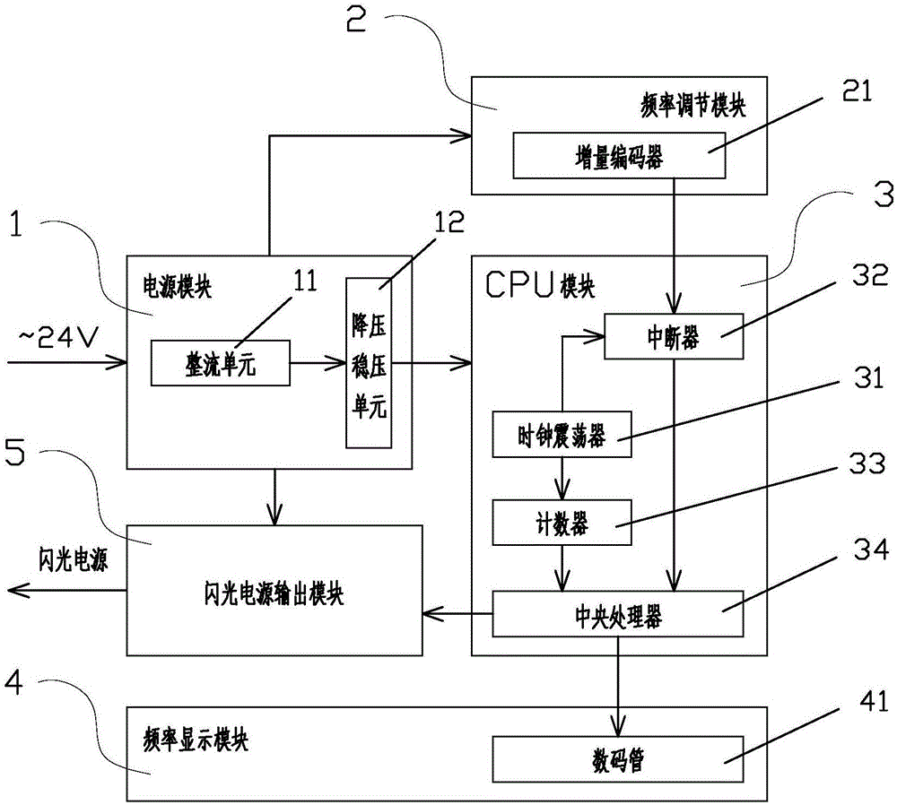 Power supply screen flash plate circuit