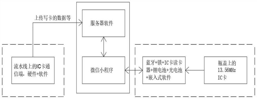 Product anti-counterfeiting system