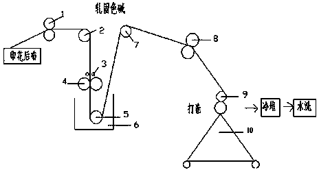 Disperse and reactive printing method for polyester-cotton fabric