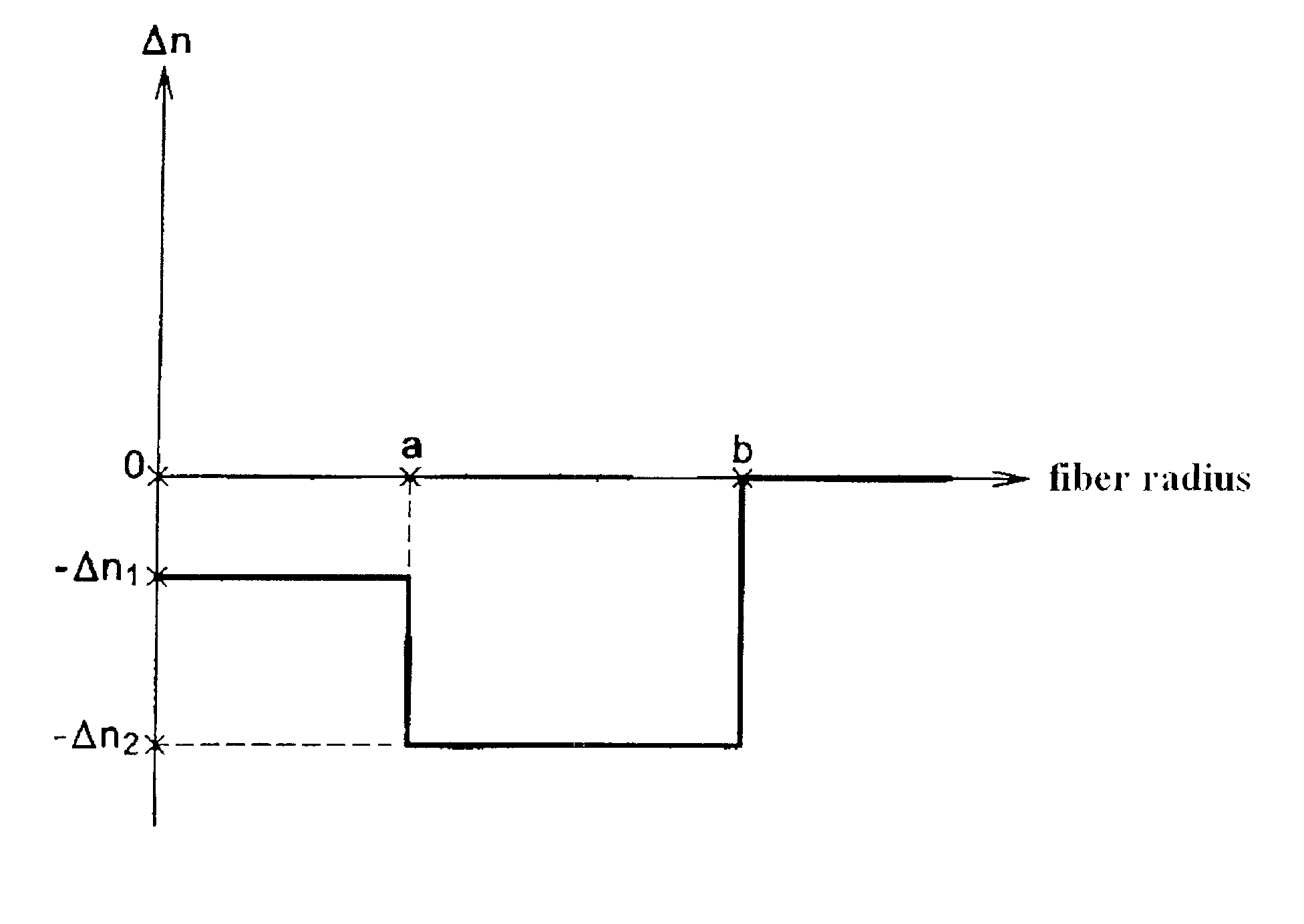 Fluorine-doped optical fiber