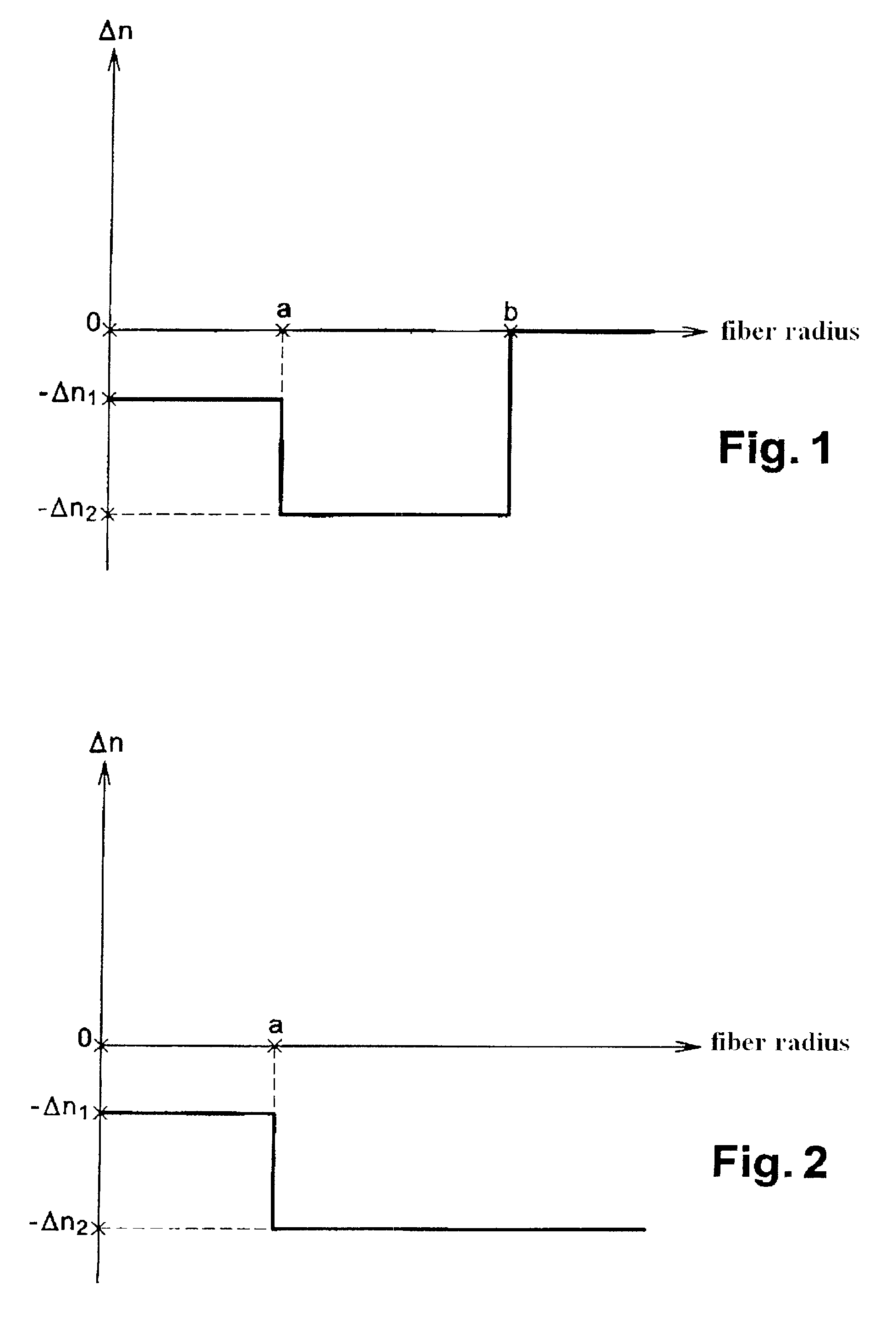 Fluorine-doped optical fiber