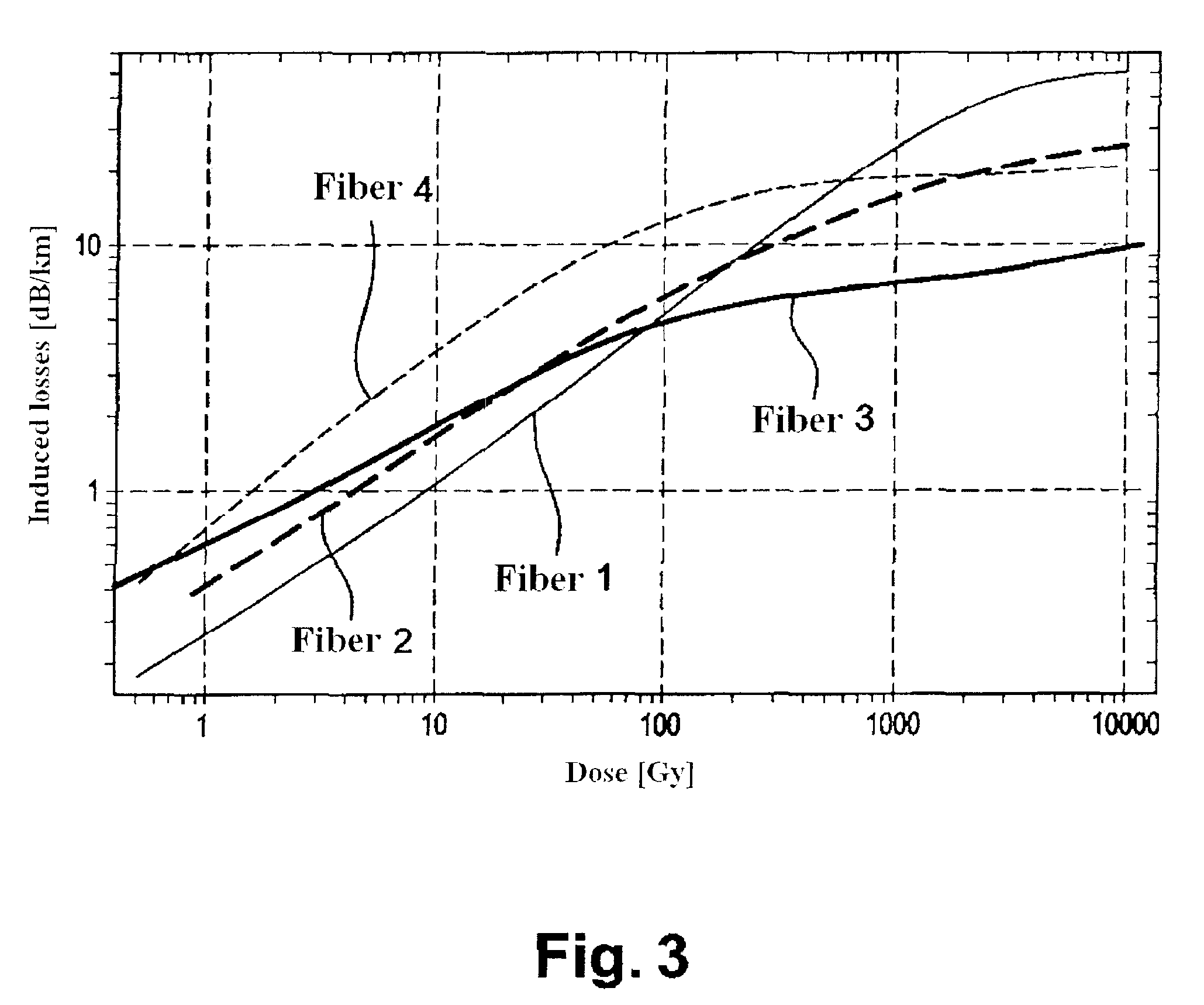 Fluorine-doped optical fiber