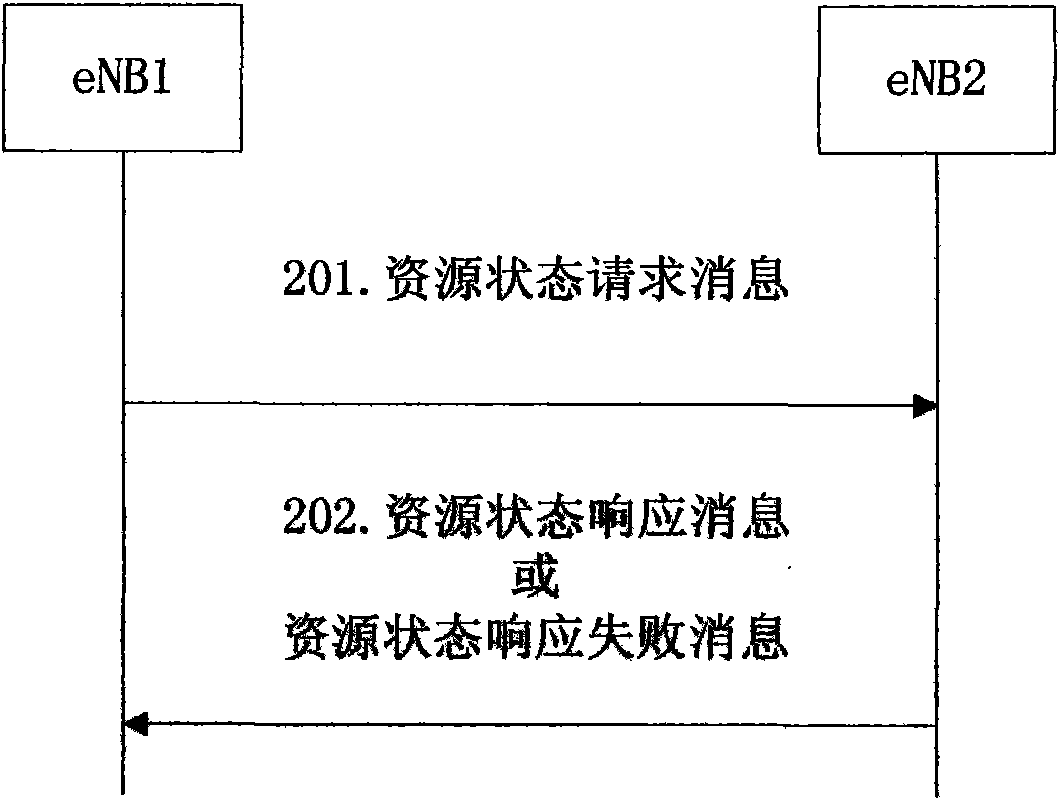 Method for transmitting public procedure information in long term evolution augmentation system and system thereof