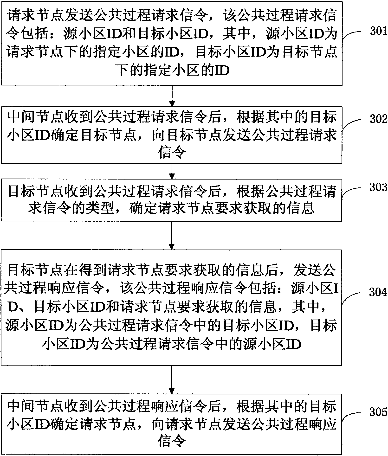 Method for transmitting public procedure information in long term evolution augmentation system and system thereof