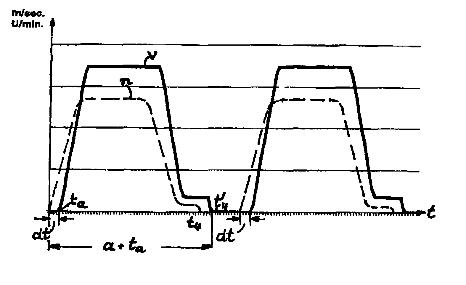 Device for controlling the drive of a reel