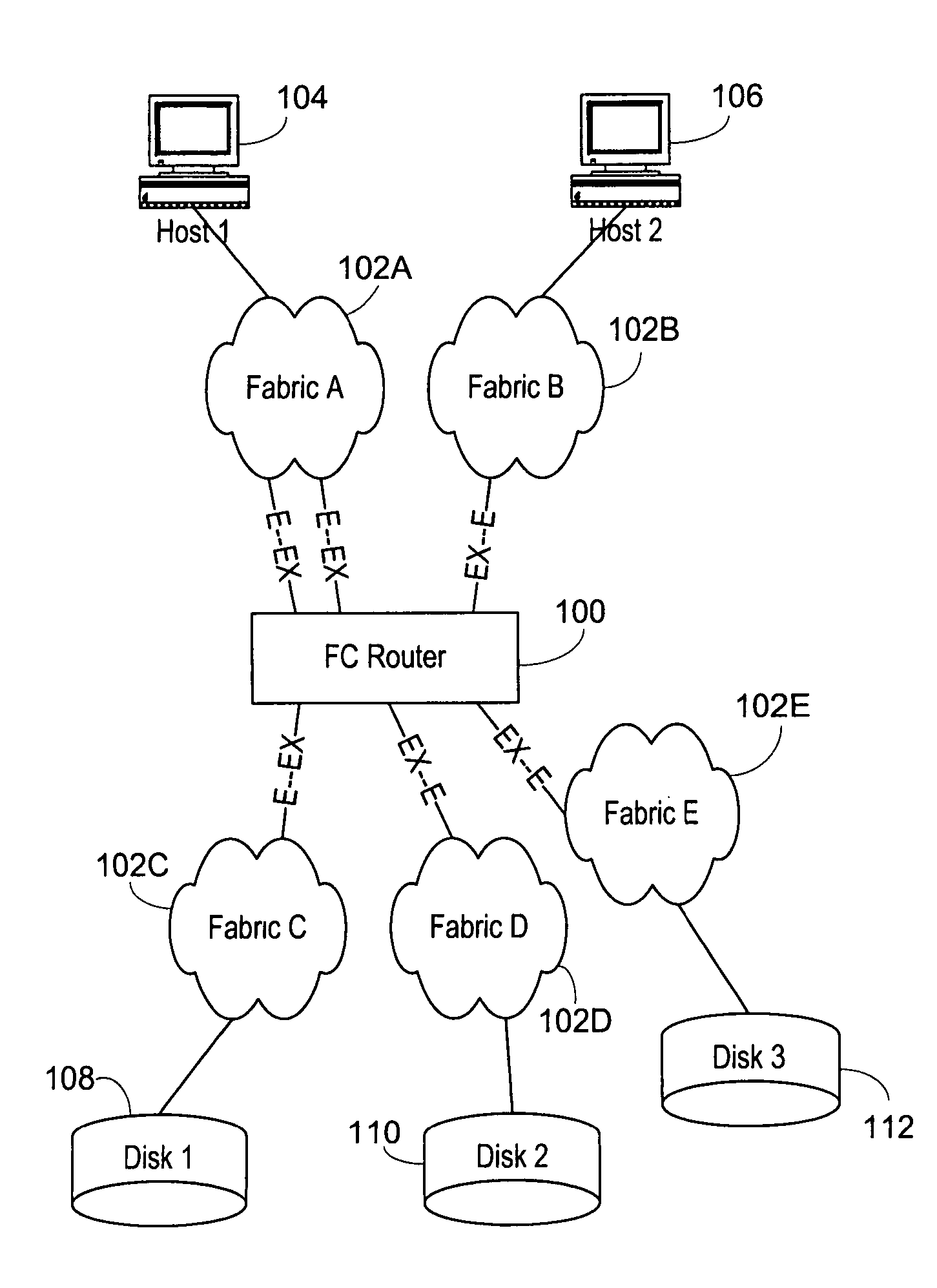 Multifabric communication using a backbone fabric