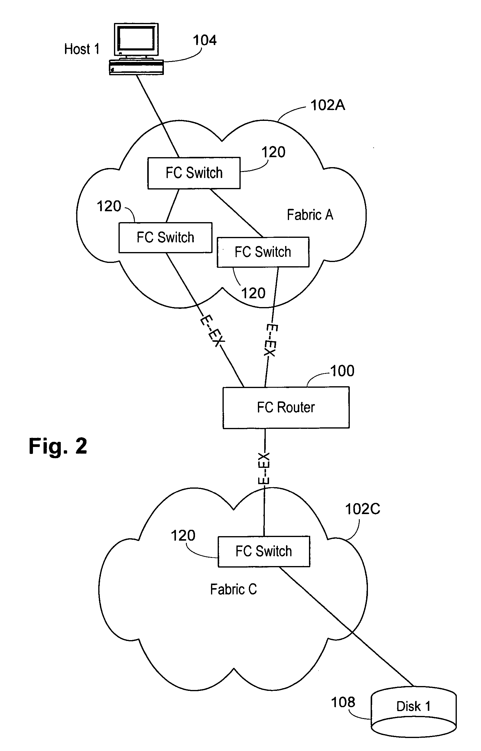 Multifabric communication using a backbone fabric