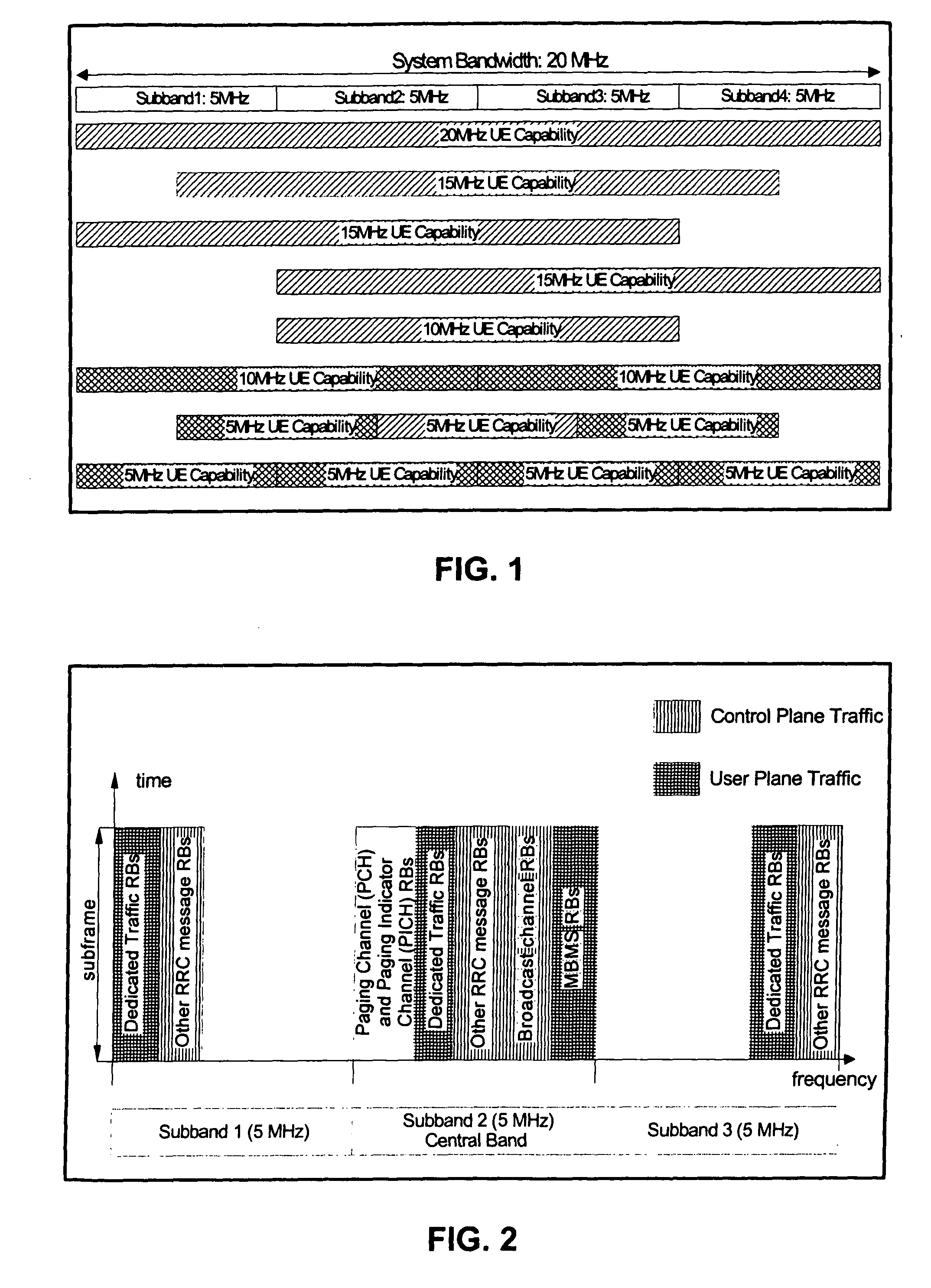 Efficient paging mechanism with scalable bandwidth allocation