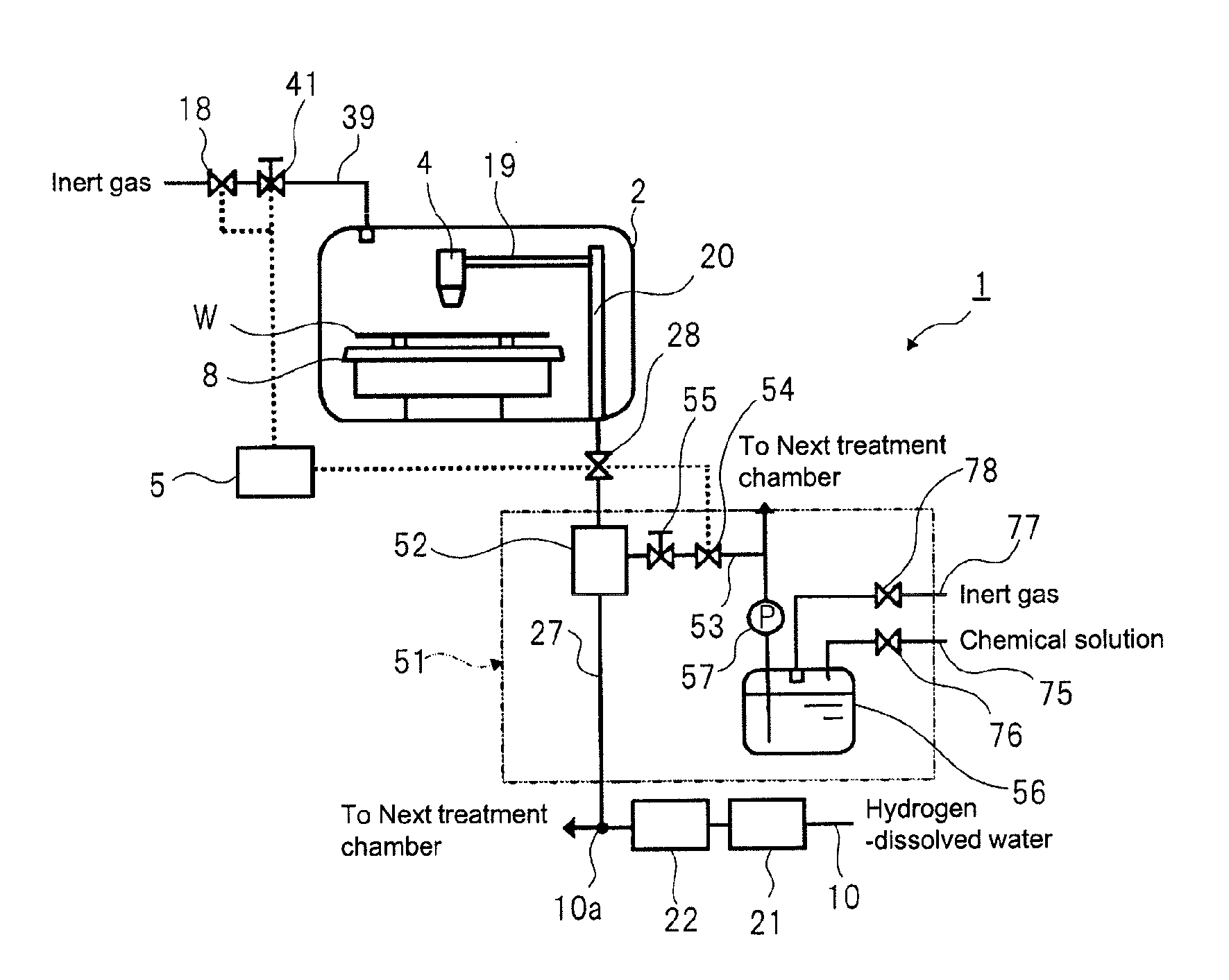 Substrate treatment method and substrate treatment equipment