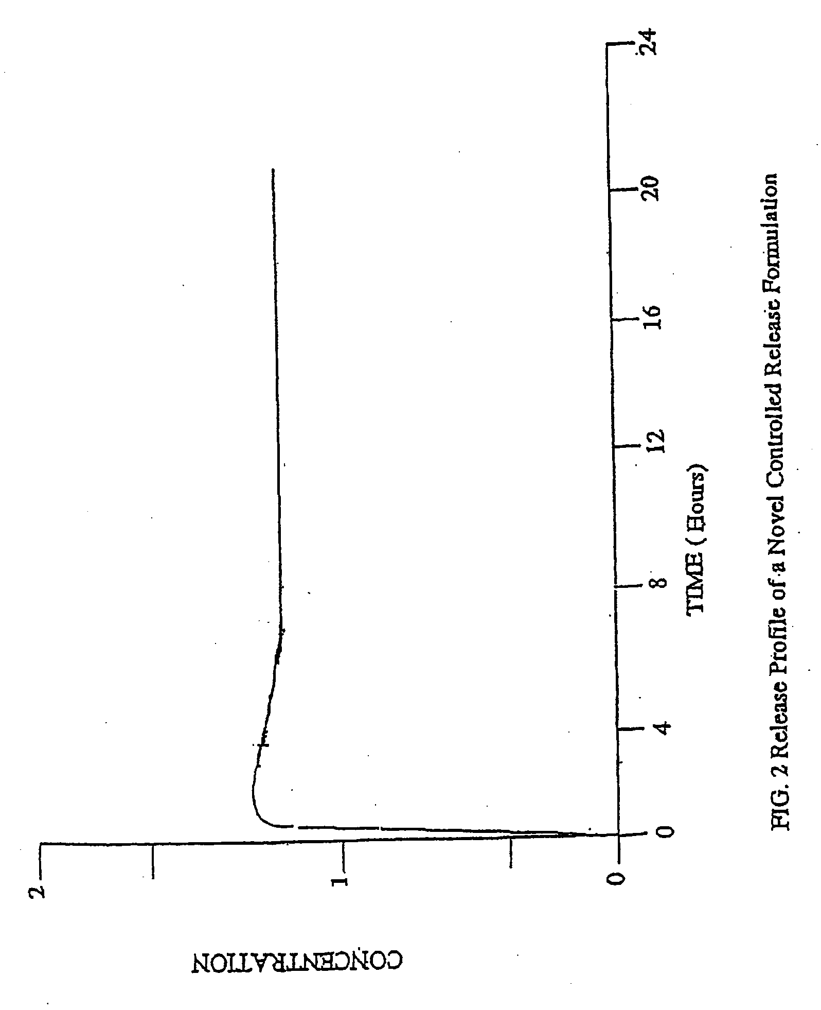 Oral Dosage Forms with Therapeutically Active Agents In Controlled Release Cores and Immediate Release Gelatin Capsule Coats