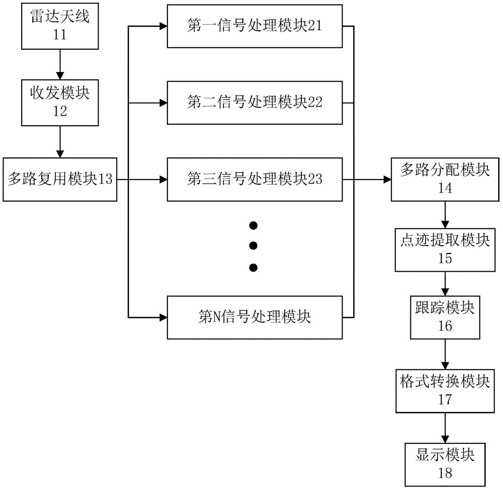 Radar reflection signal processing device and method