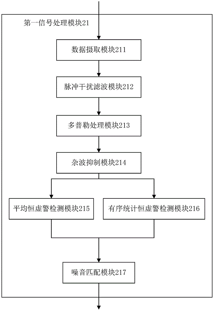 Radar reflection signal processing device and method